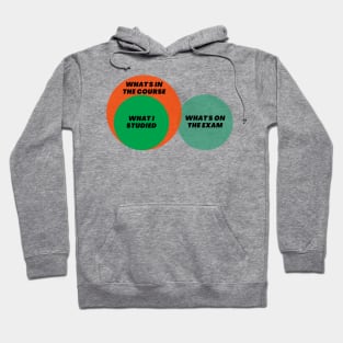 Venn Diagram: Student University Exam Study What’s in the course Hoodie